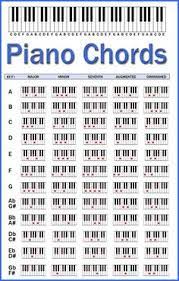 Akkorde klavier tabelle pdf : 29 Piano Ideas Piano Piano Music Piano Sheet Music