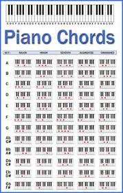 Akkord klavier vergleich die qualitativsten akkord klaviere unter die lupe genommen! 23 Klavierspielen Ideen Klavier Klavierspielen Klavier Lernen