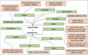 Enciclopedia de características de las cosas en español. Caracteristicas De Originalidade E Exemplos De Descricao Elaborado Download Scientific Diagram