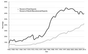 Monthly Review Imperialism In The Twenty First Century