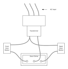 Schematic diagrams are easy to read and used to logically troubleshoot a circuit, while wiring diagrams show how equipment is physically connected together. Difference Between Pictorial And Schematic Diagrams Lucidchart Blog