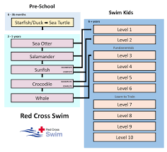 Red Cross Swimming Lessons Stride Place