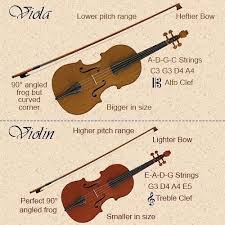 Differences In Playing The Violin And Viola As I Mentioned Earlier The Viola And Violin Are Played In A Similar Manner The Mai Viola Music Violin Violin Music