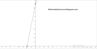 Modul, rumus, & soal perhitungan kimia. Fungsi Linear Dan Persamaan Garis Lurus Matematika Pembangunan Pertemuan 1 Bapak Nata Wirawan Mai Melajah