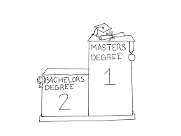 Bachelor's degrees are designed for students at every phase of their academic journey who have a strong our bachelor's degrees are designed to complement credits already earned, and enable. Is A Bachelor S Degree Enough Or Only The First Step Golden Gate Xpress