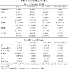 Asean potash public mining co. Family Ownership Firm S Financial Characteristics And Capital Structure Evidence From Public Listed Companies In Malaysia Semantic Scholar