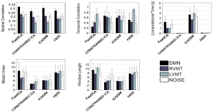 Check spelling or type a new query. Frontiers Ica Analysis Of Fmri With Real Time Constraints An Evaluation Of Fast Detection Performance As Function Of Algorithms Parameters And A Priori Conditions Human Neuroscience