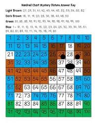 Students Will Practice Number Identification And Counting Skills While Coloring Numbers To Reveal A Picture Of Hundreds Chart Mystery Pictures St Bernard Dogs
