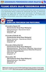 Iklan kerja kosong, iklan jawatan kosong. Jawatan Kosong Di Jabatan Kerja Raya Malaysia Jkr 12 Ogos 2019 Jawatan Kosong Kerajaan Swasta Terkini Malaysia 2021 2022