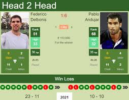 Watch official video highlights and full match replays from all of federico delbonis atp matches plus sign up to watch him play live. Ig Mknuywgw82m