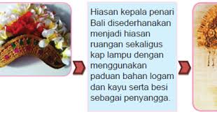 materiku86.blogspot.com buku siswa prakarya kelas 9 kurikulum 2013 revisi 2018 sem Prinsip Kerajinan Berbasis Media Campuran Imron Web Id