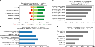 Maybe you would like to learn more about one of these? Retracted Article The Association Between Early Career Informal Mentorship In Academic Collaborations And Junior Author Performance Nature Communications