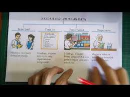 Check spelling or type a new query. Bab 12 Pengendalian Data Kaedah Pengumpulan Data Youtube