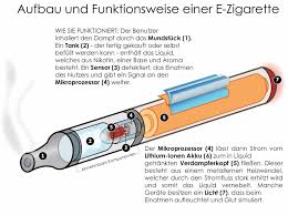Rauchen Sie Noch Oder Dampfen Sie Schon Die Wahrheit Uber E Zigaretten Oxyzig E Zigaretten Liquids Shop