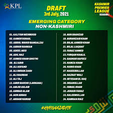 However, in total six teams are participating in the inaugural edition. Kpl 2021 Players Draft Kashmir Premier League 2021 Draft Live Stream