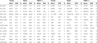 Comprehensive Metabolic Panel In Mice Subjected To Clp Sham Clp Download Table