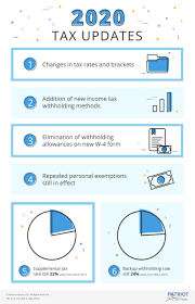 2020 Income Tax Withholding Tables Changes Examples In 2020 Income Tax Federal Income Tax Income