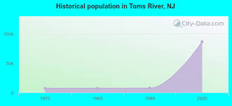 Toms River New Jersey Nj 08755 Profile Population Maps