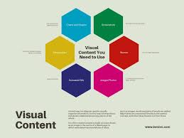 تصميم خرائط ذهنية مذهلة ومنظمة ومجانية عبر الإنترنت Canva