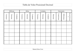 Estas en el tema de tabla de posiciones en el foro de flash y actionscript en foros del web. La Hoja De Ejercicios De Tabla De Valor Posicional Decimal De La Pagina De Hojas De Ejercicios De Decimales En Ejercicios De Tabla Decimal Valores Posicionales