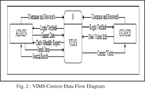 Pdf Development Of Visitor Management System Using Smart Card Ump Case Study Semantic Scholar