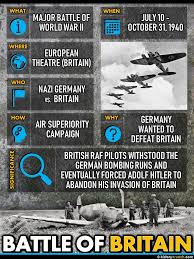 Battle of Britain in World War II
