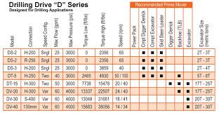 Drilling And Anchor Drives