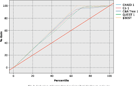 Figure 2 From Measuring Firm Performance Using Financial