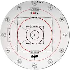 I was using these house rules for 3rd edition and they still work for 5th edition. Amazon Com Spell Aoe Damage Marker For 1 Grid Or Hex Tabletop Game Mat Acrylic D D Area Effect Template Rpg Gaming Accessories Perfect For Dungeons And Dragons Pathfinder And Other Ttrpgs Toys