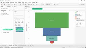 Funnel Charts Creation In Tableau