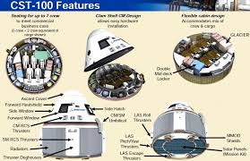 Boeing Cst 100 Starliner Boeing Com Cst100 Boeing S Crew Space Transportation Cst 100 Starliner S Boeing Bigelow Aerospace Spacecraft