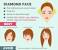 Bob Short Hair For Diamond Face