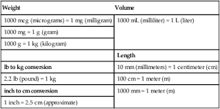 measurement units and conversions for medications nurse key