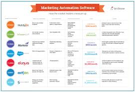 Is netsuite crm the right customer relationship management solution for your business? Crm Comparison Chart 2019 Damba