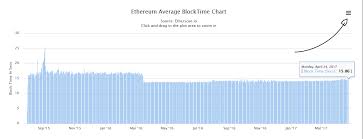 Reddit Bitcoin Lending Ethereum Difficulty Calculator