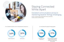 University Of St Thomas Comprehensive Approach To Keeping Students Safe And Connected Salesforce News