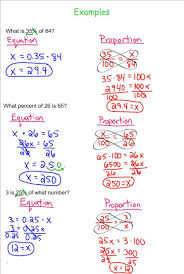 Solving Percent Problems 7th Grade Pre Algebra Mr Burnett Geometry Words Pre Algebra Algebra