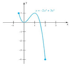 Excel bisa menambah ilmu untuk saya dan kalian semua, amin. Nilai Maksimum Dan Nilai Minimum Suatu Fungsi