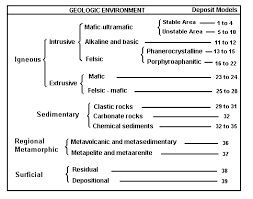 Introduction To Mineral Deposit Models