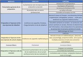 We did not find results for: Programme Detaille De La Preparation Concours Infirmier Formation Professionnelle Continue