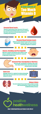 Check with your doctor immediately if any of the. 6 Side Effects Of Too Much Vitamin D Infographic