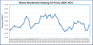 Heating Fuel Prices Governor S Energy Office