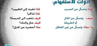 أدوات الاستفهام فى اللغة العربية موضوع