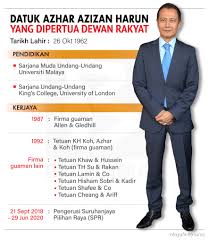 'people's assembly') is the lower house of the bicameral parliament, the federal legislature of malaysia. Bernama Pe Twitter Infografik Datuk Azhar Azizan Harun Yang Dipertua Dewan Rakyat Infographics Datuk Azhar Azizan Harun Dewan Rakyat Speaker Parlimenmalaysia Dewanrakyat Myparlimen Https T Co S4zvcvv51r