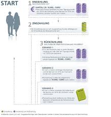 Prime sector transportation & logistics: Express Zertifikate Deka Investments