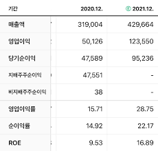 SK하이닉스 오늘 주가가 올해 시작가군요 - 클리앙