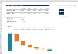 Double Declining Balance Depreciation Examples Guide