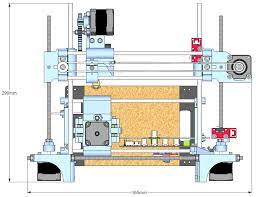3d Printer Types Explained Fff Fdm 3d Printing
