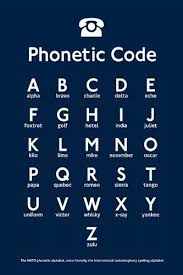 Phonetic alphabet for international communication where it is sometimes important to provide correct information. The Phonetic Alphabet Alpha Bravo Delta Etc Educational Mini Paper Poster Measures 23 5 X 16 5 Inches 59 4 X 42 Cm Approx Buy Online In Bahamas At Bahamas Desertcart Com Productid 125952179