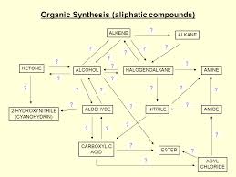 Organic Synthesis Aliphatic Compounds Ppt Video Online